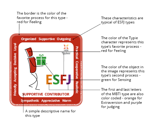 know your four-letter MBTI type