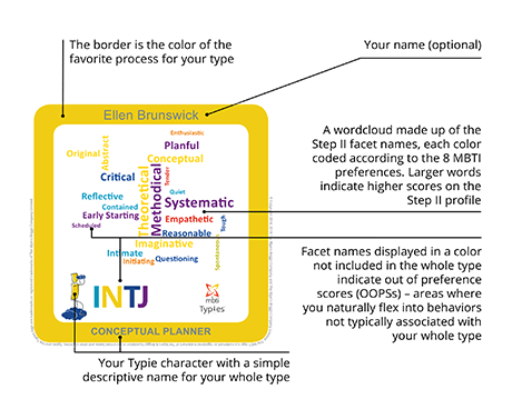 Typies Personnalisés