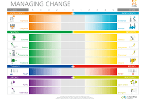 Managing change