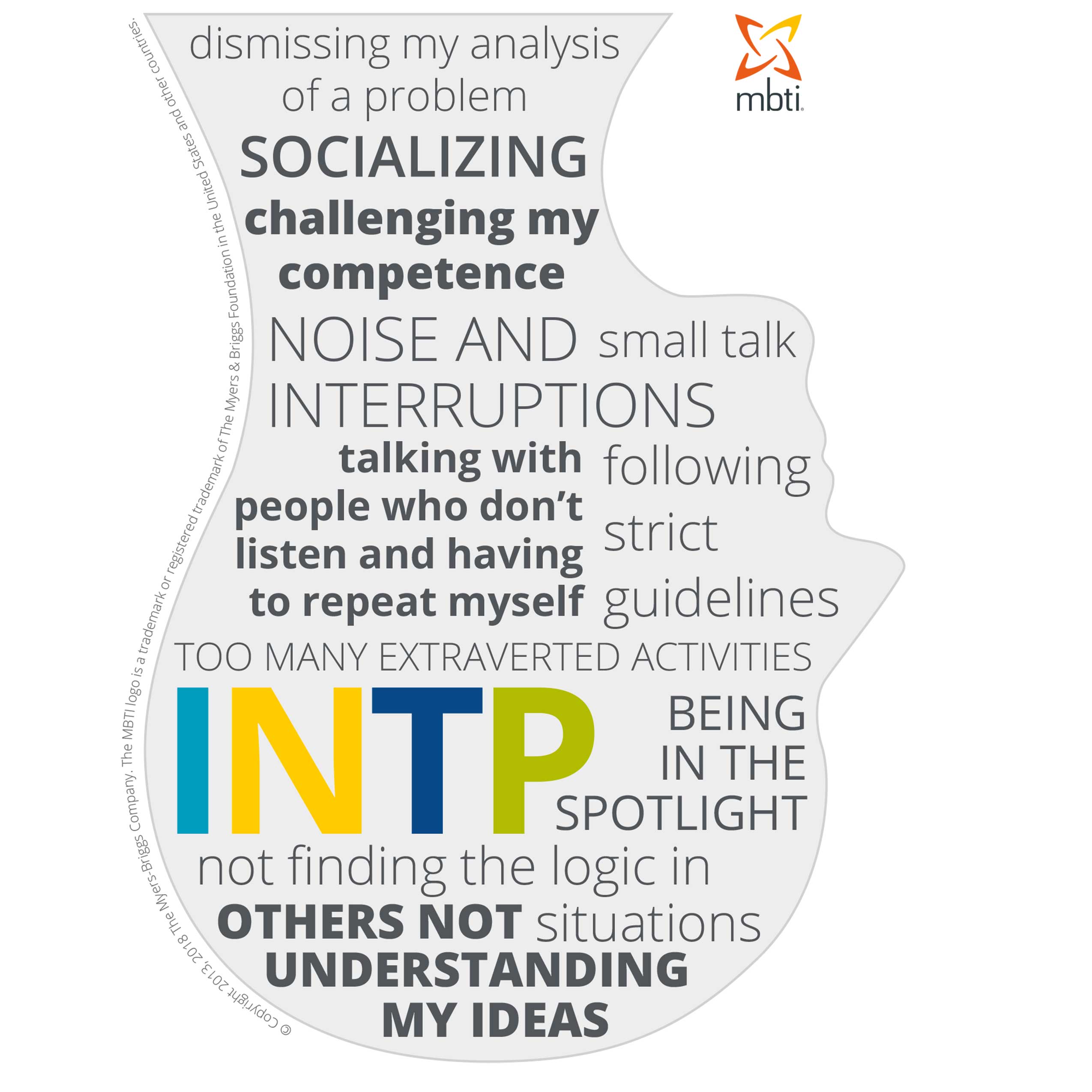 INTP