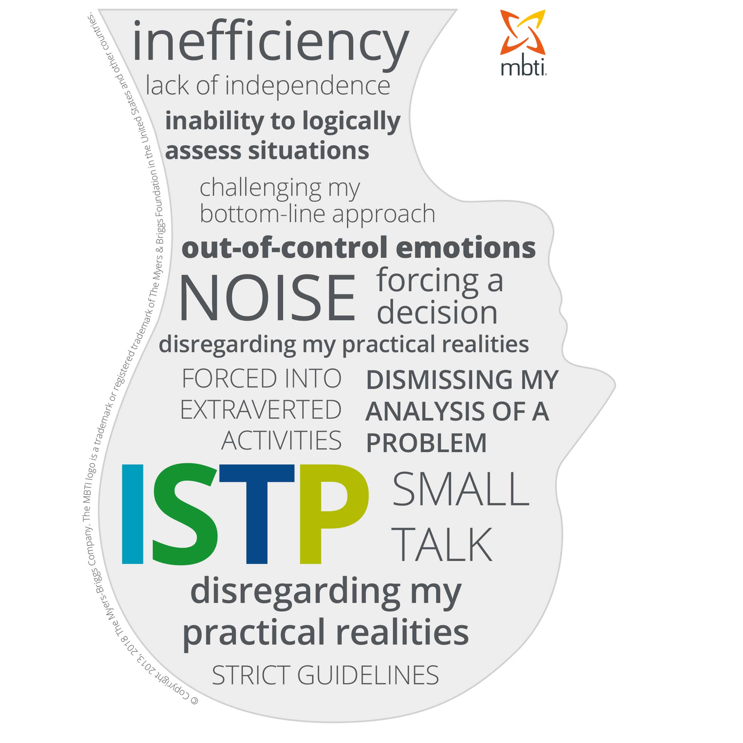 ISTP