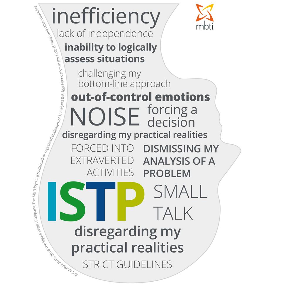 Typical stress triggers for ISTPs