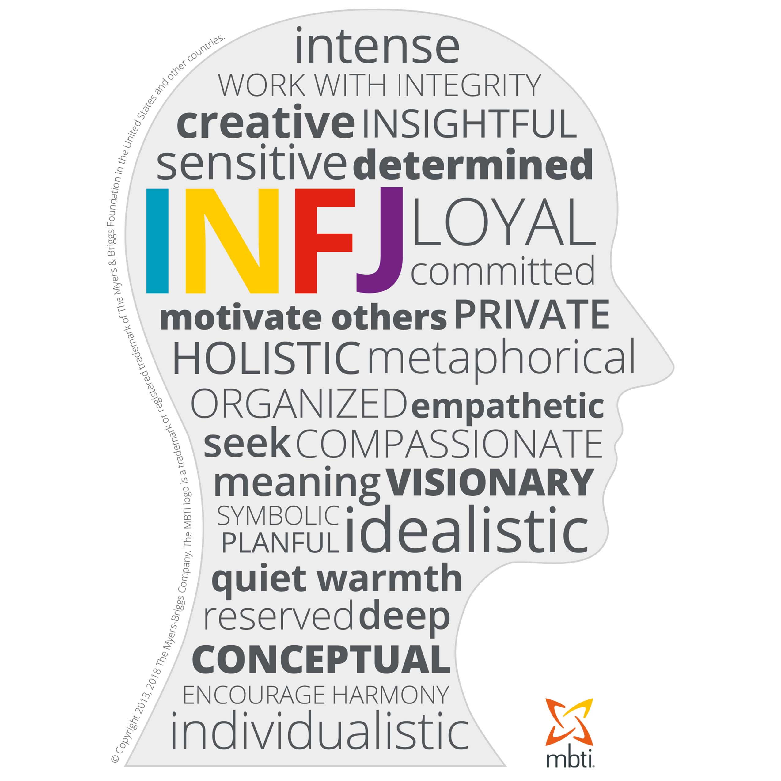 INFJ
