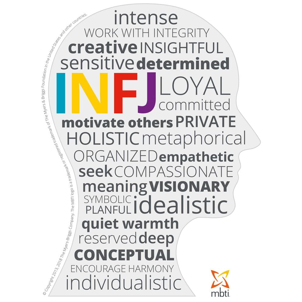 Typical characteristics of an INFJ