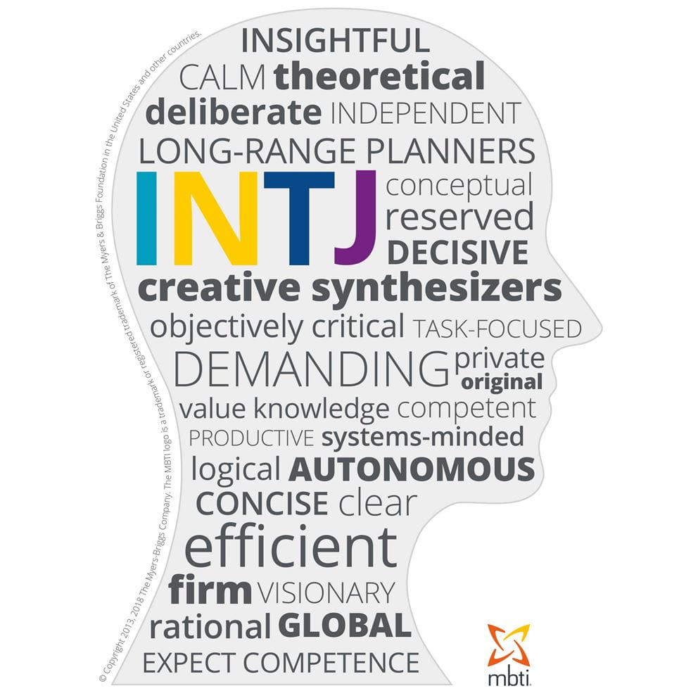Typical characteristics of an INTJ