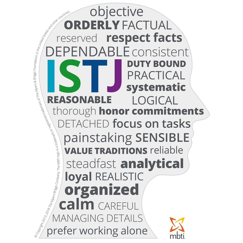 Typical characteristics of an ISTJ