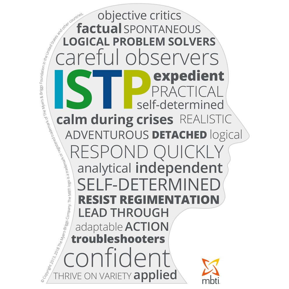 Typical characteristics of an ISTP