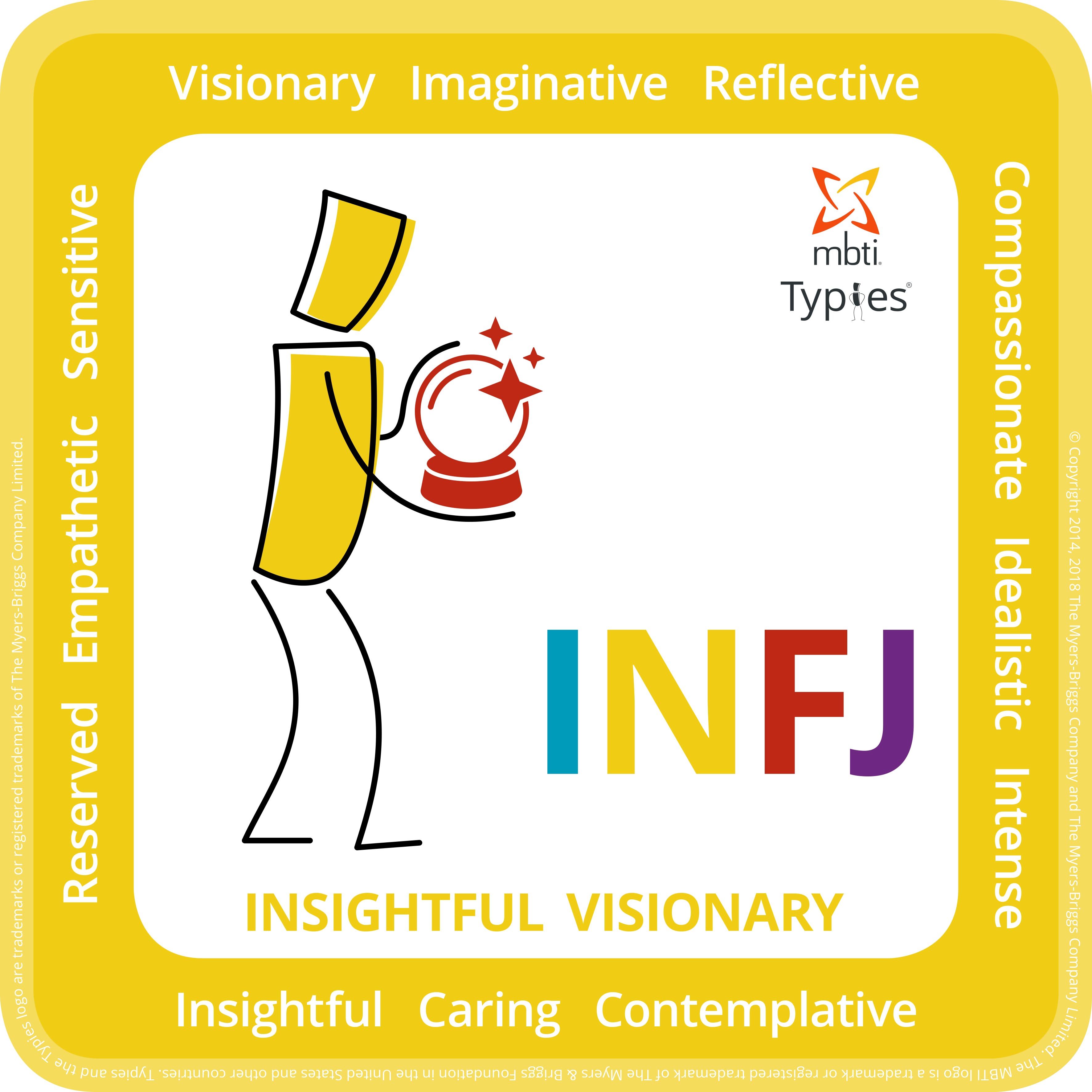 INFJ