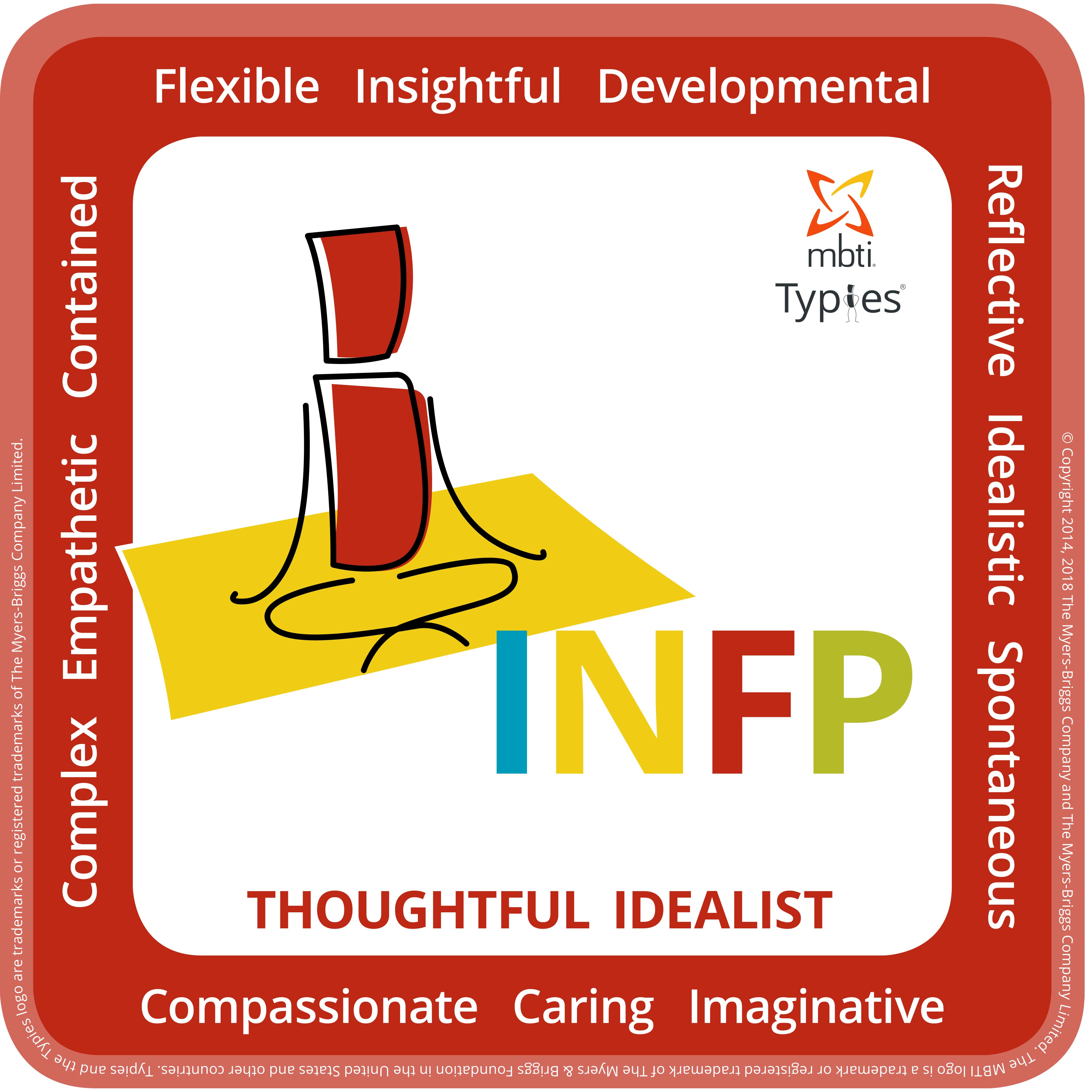 INFP