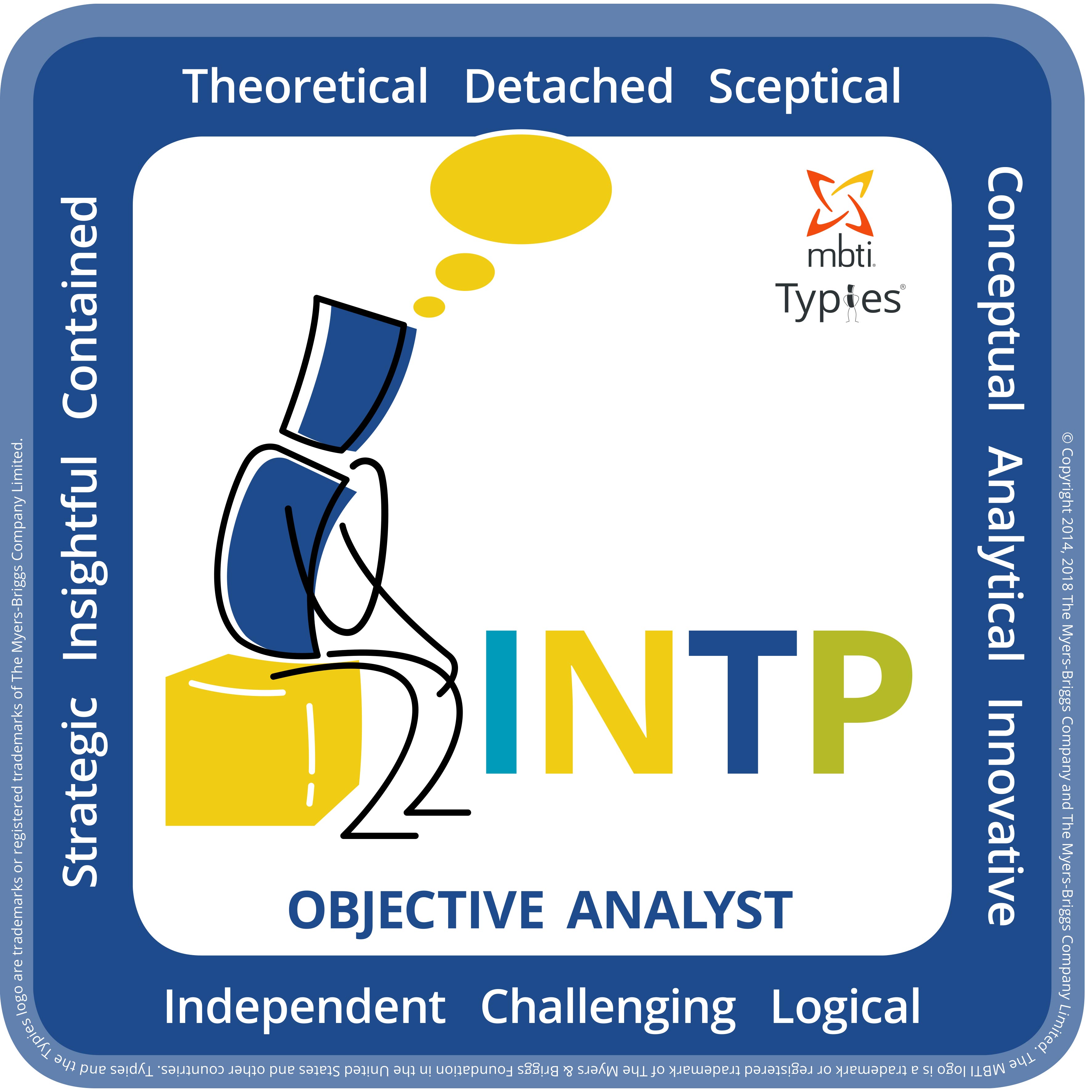INTP