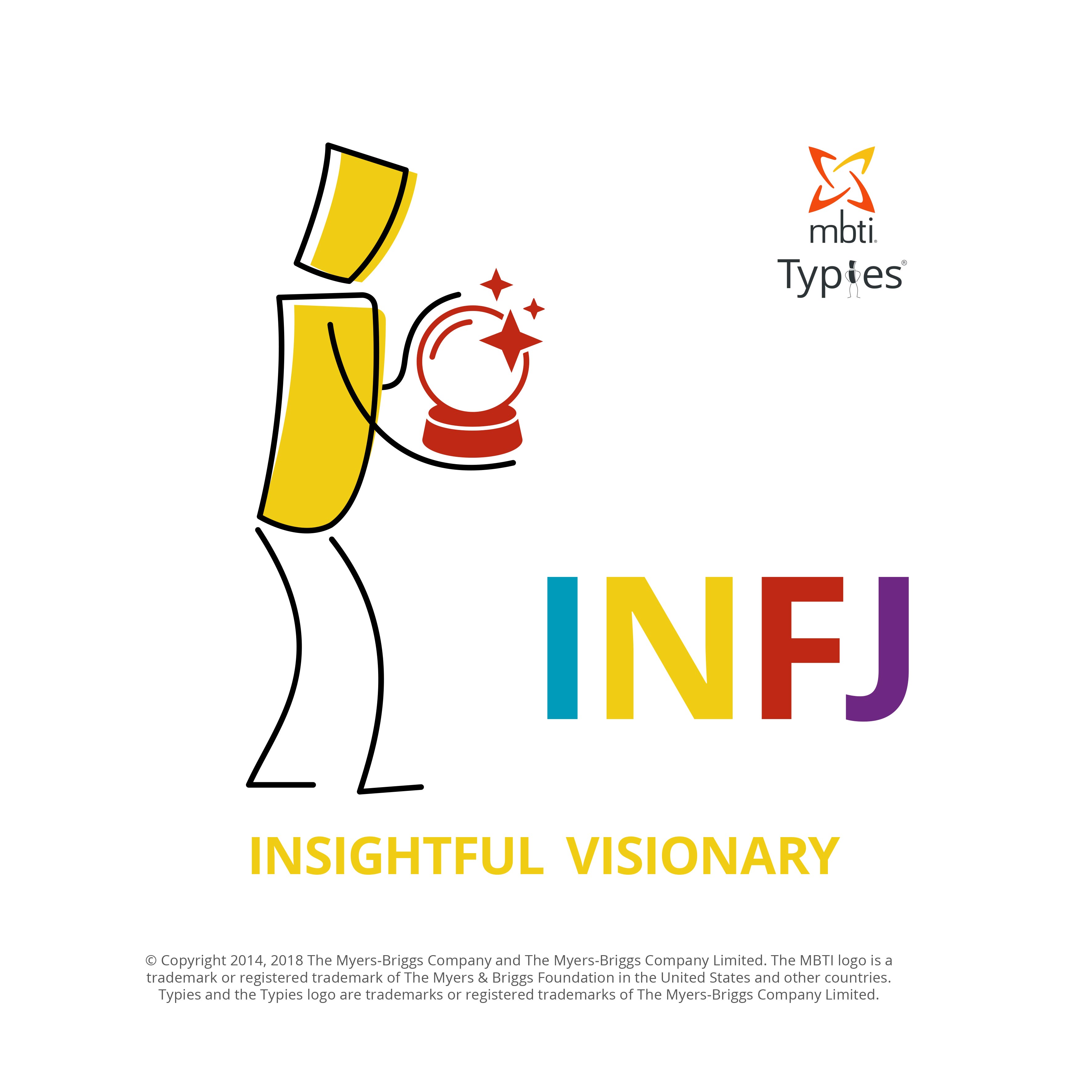 INFJ
