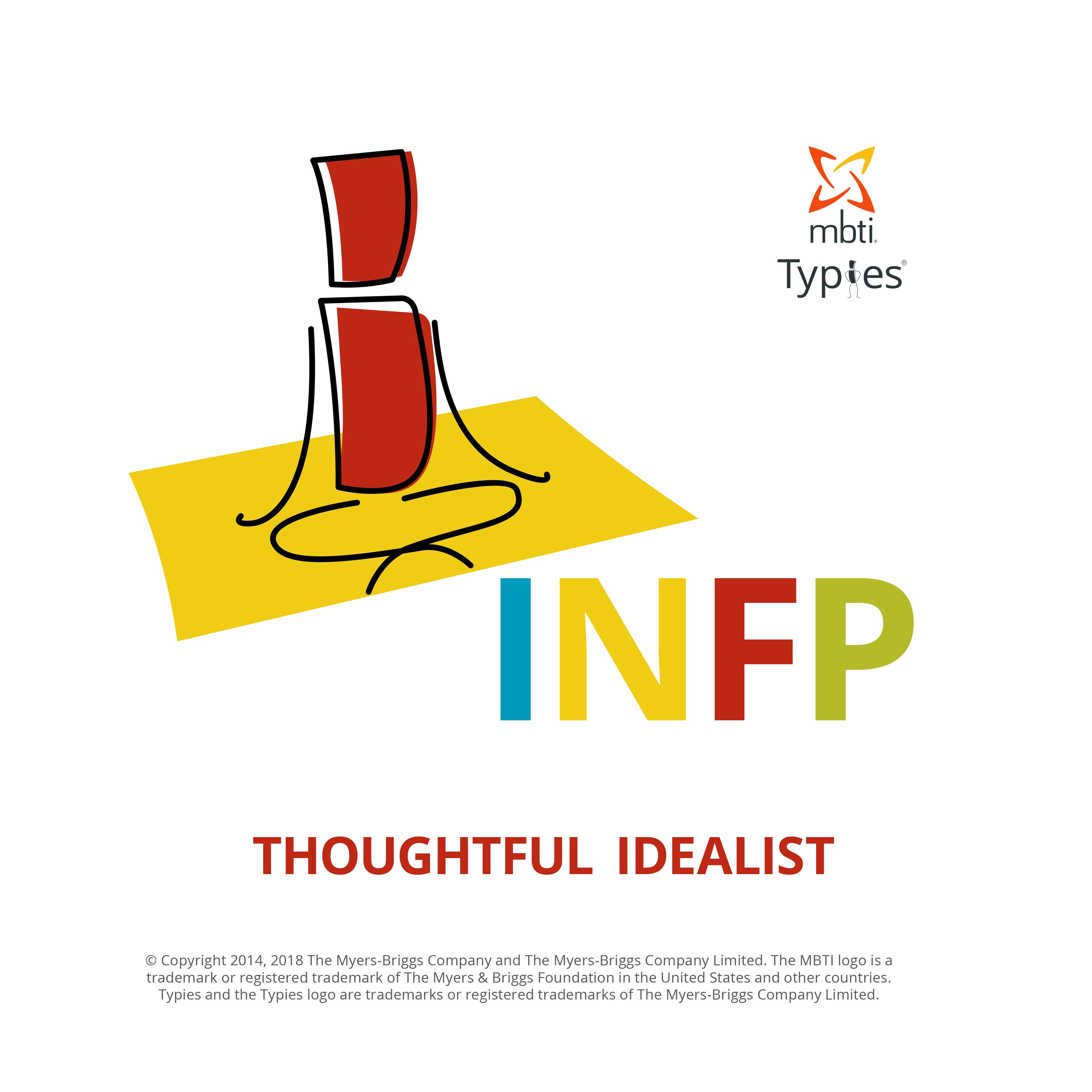 INFP